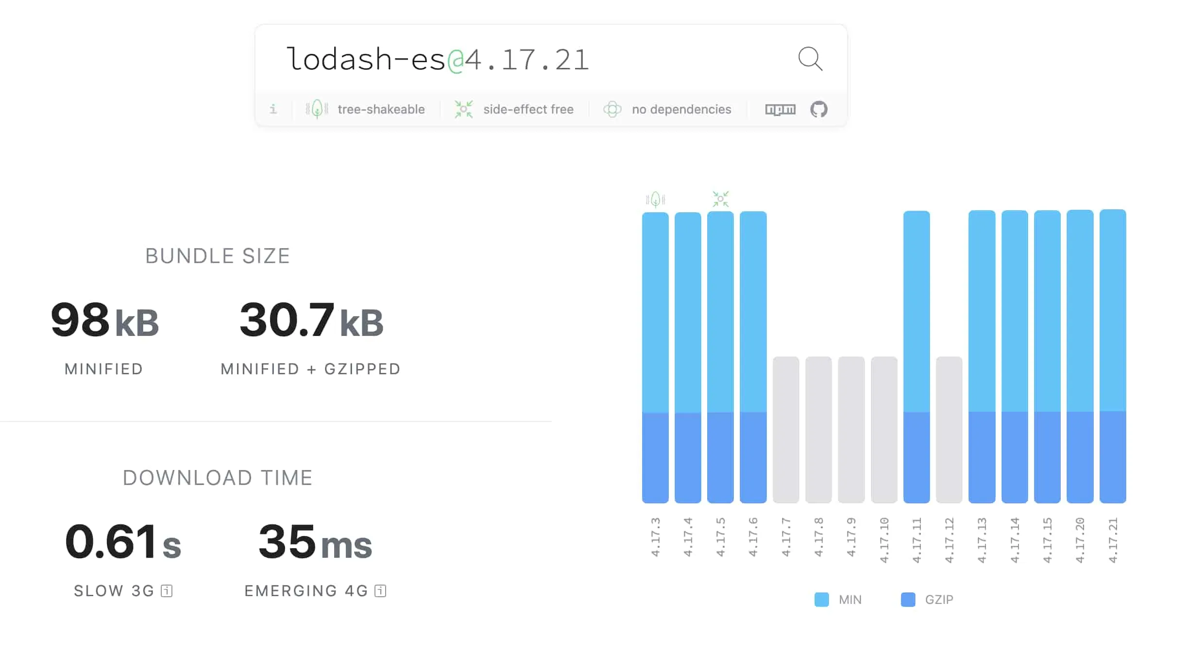 Bundlephobia lodash-es 지표