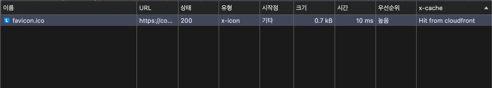 favicon.ico — Hit from cloudfront (적용 후, 10ms)